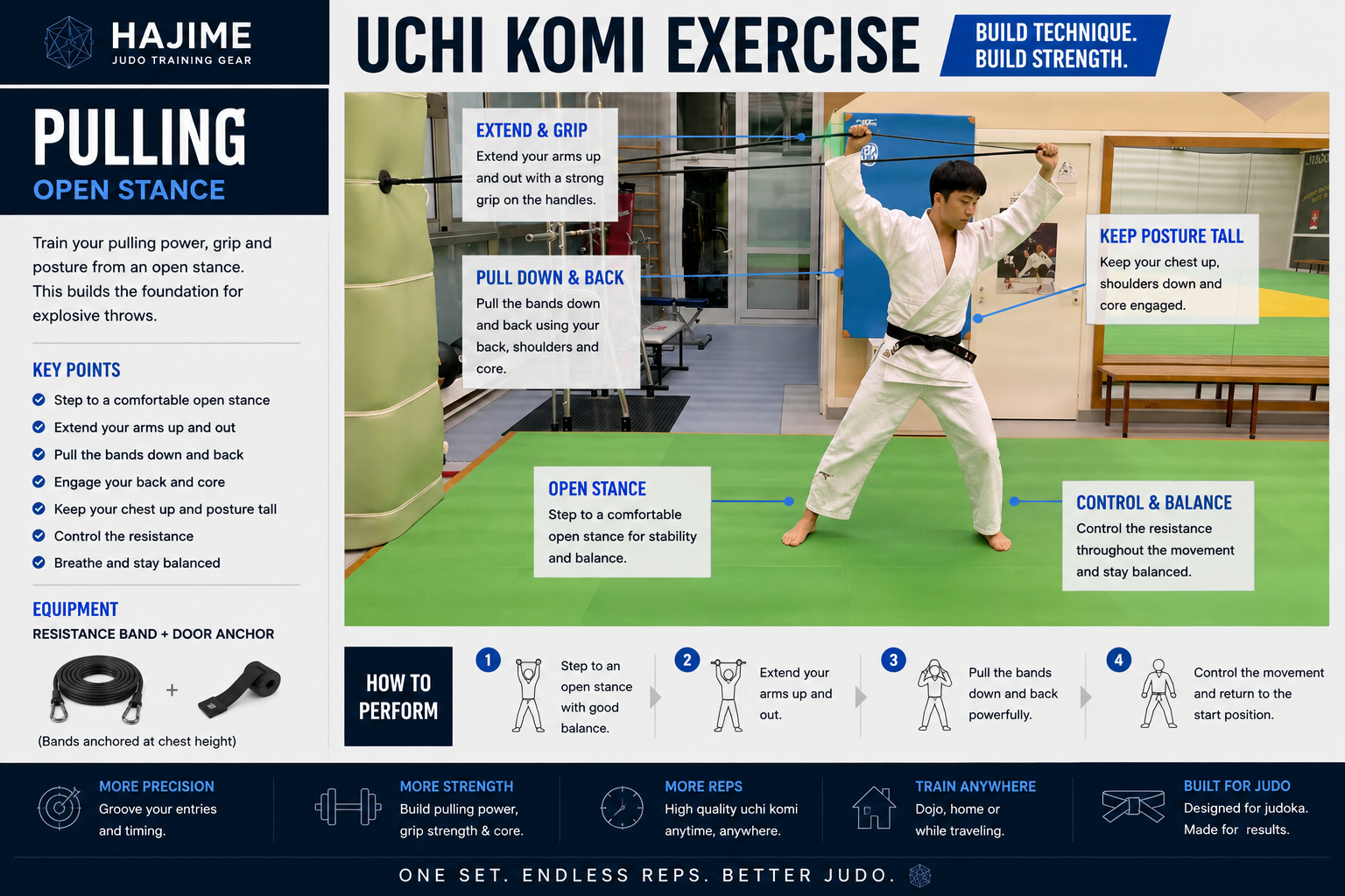 Judo Resistance Bands Set – 5 Levels for Uchi Komi, Strength & Conditioning