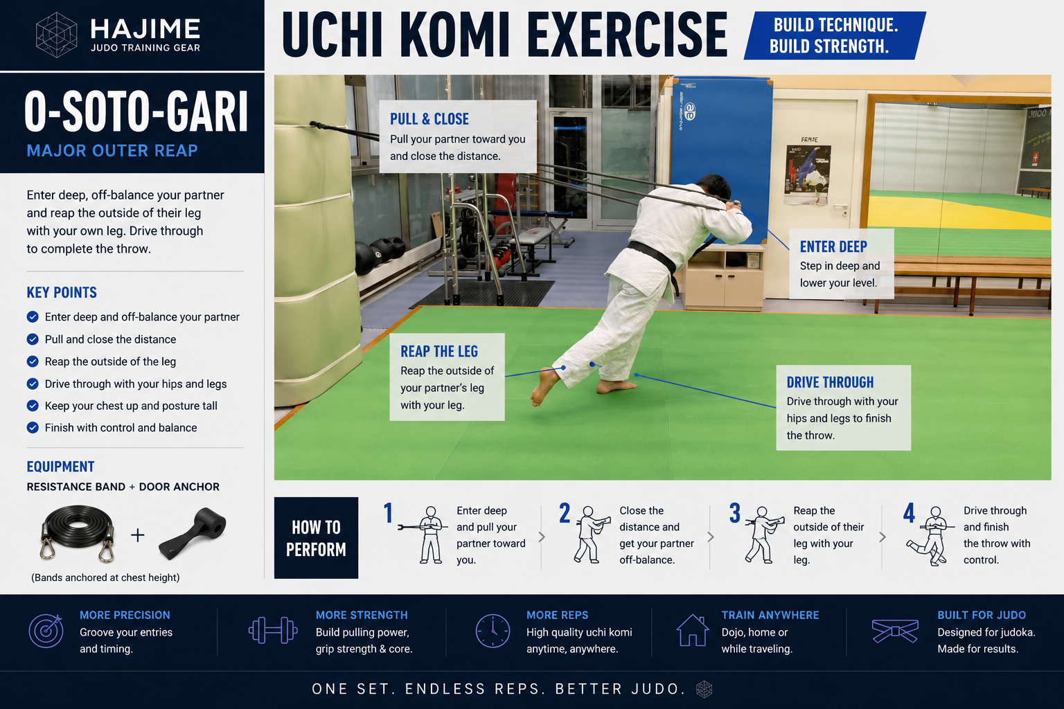 Judo Resistance Bands Set – 5 Levels for Uchi Komi, Strength & Conditioning