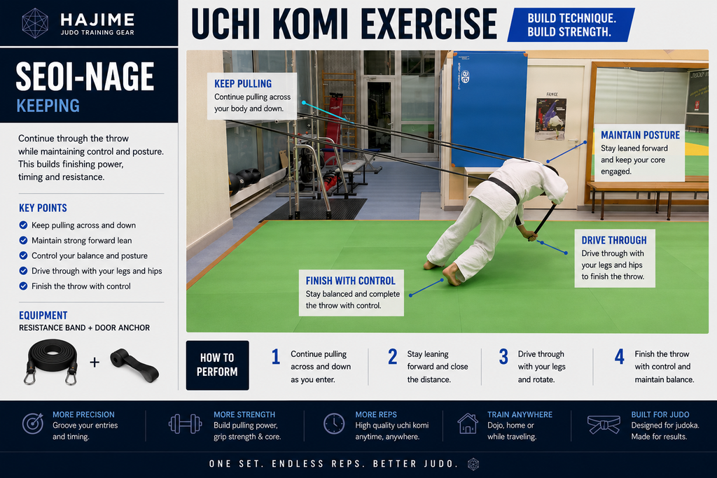 Judo Resistance Bands Set – 5 Levels for Uchi Komi, Strength & Conditioning