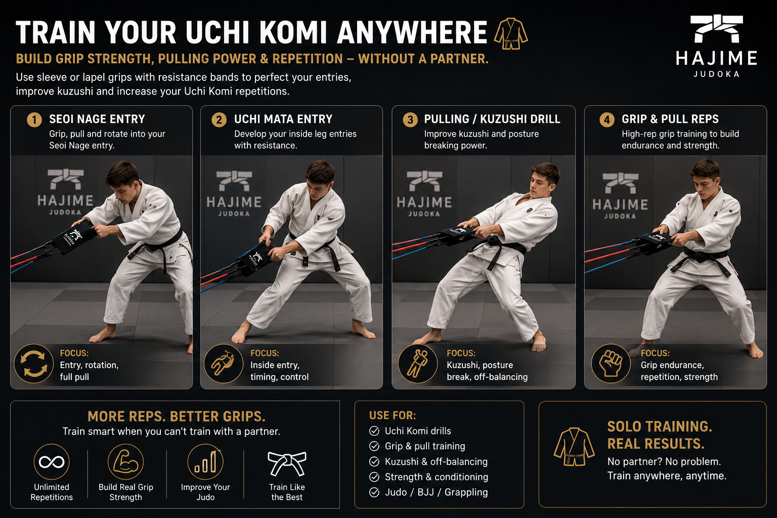 Judo Grip Trainer Kit – Sleeve & Lapel Resistance Uchi Komi Bands